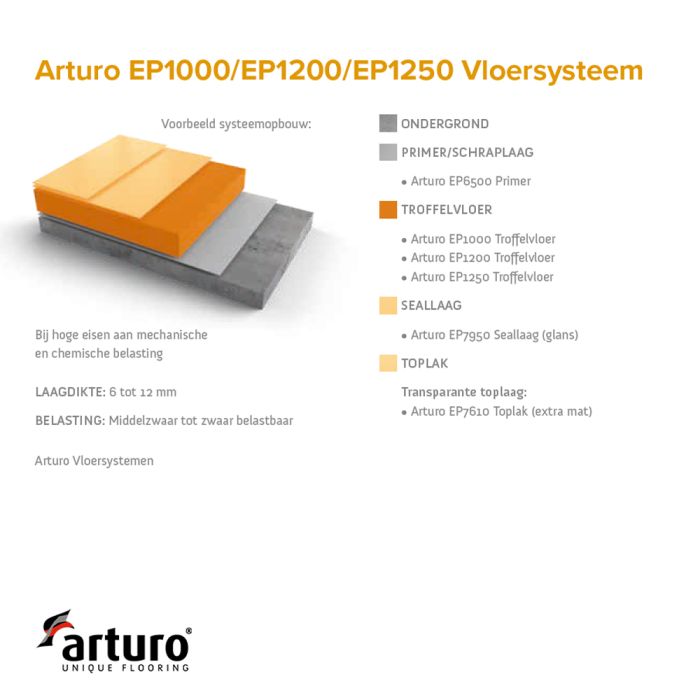 Arturo EP1250 Troffelvloer Naturel main product photo