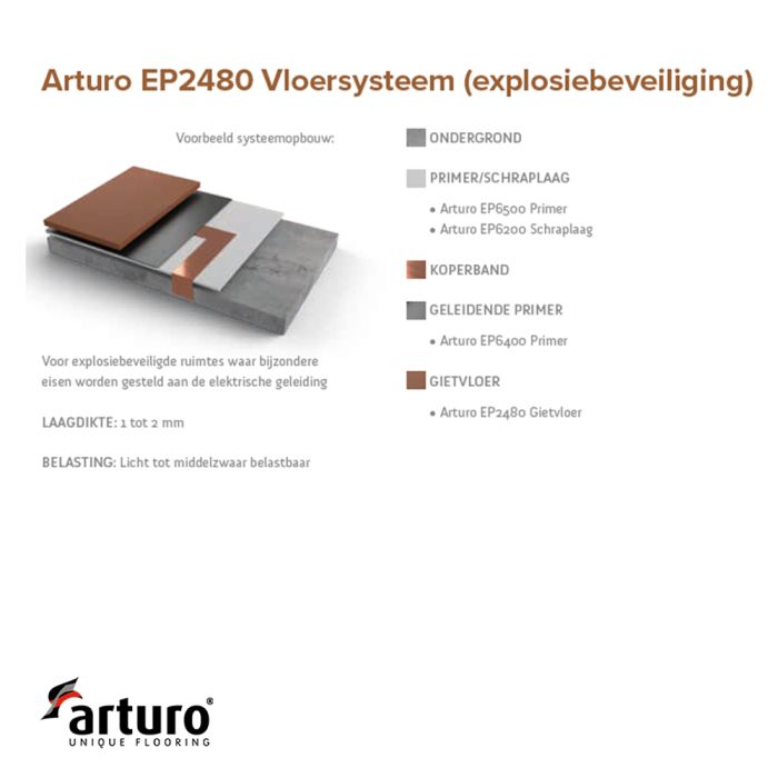 Arturo EP2480 Gietvloer ESD main product photo