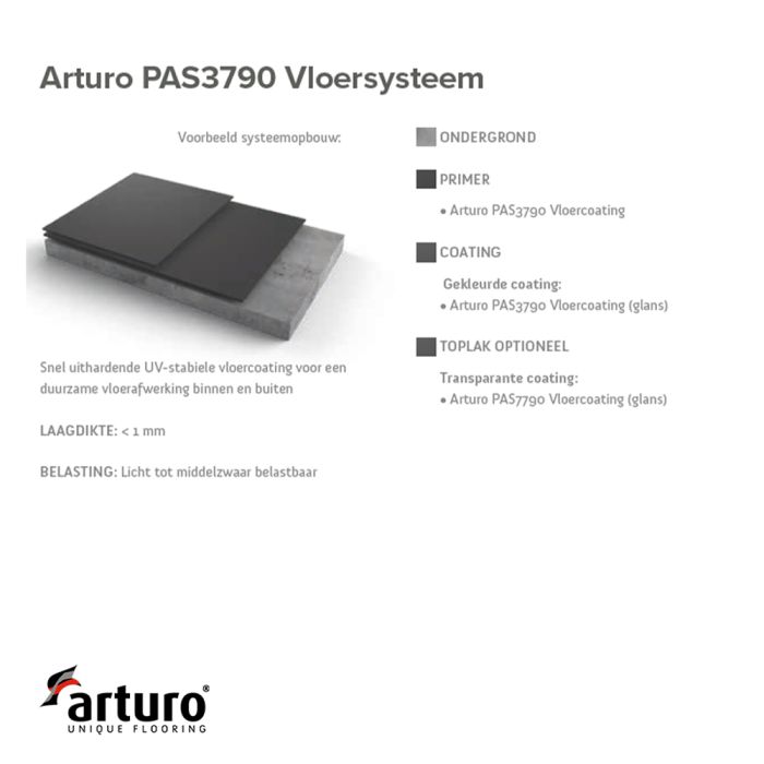 Arturo PAS3790 Vloercoating main product photo